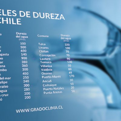 Sarro y dureza del agua: el enemigo silencioso de tu equipamiento dental